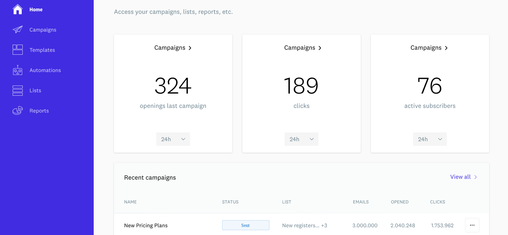 Easy, Simply Best Emails Marketing 2022